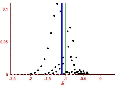 Strength function